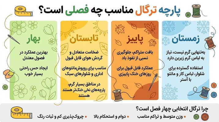 پارچه ترگال مناسب چه فصلی است؟
