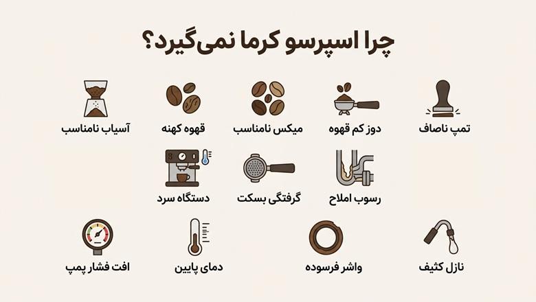 چرا اسپرسو کرما و فوم نمی‌گیرد