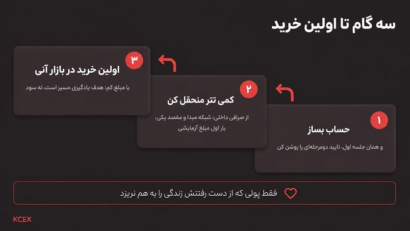 کی سی ایکس مناسب چه کاربری