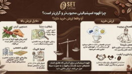 ارزش خرید قهوه اسپشیالتی