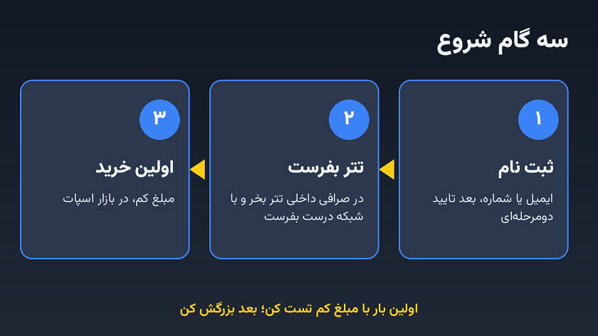 سه گام شروع کار با توبیت
