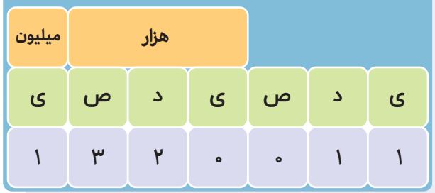 جواب ص ۱۲ ریاضی پنجم ۲