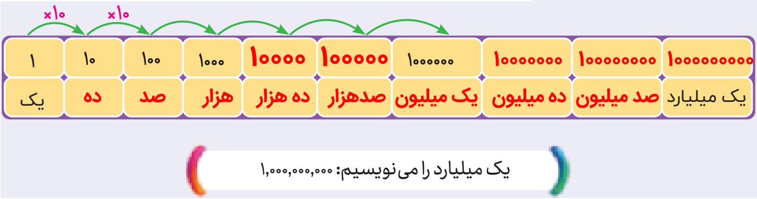 جواب ص ۱۸ و ۱۹ و ۲۰ ریاضی پنجم ۲