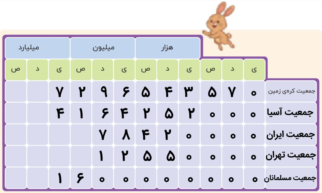 جواب ص ۱۸ و ۱۹ و ۲۰ ریاضی پنجم ۶
