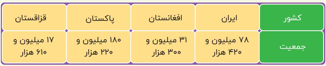 جواب ص ۲۱ و ۲۲ ریاضی پنجم ۶