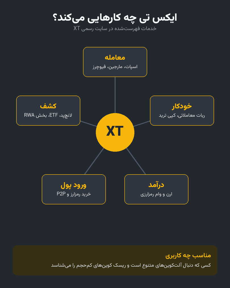 هر چه کوین کم‌حجم‌تر باشد، بازارش کم‌عمق‌تر و پرنوسان‌تر است