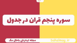 سوره پنجم قران در جدول