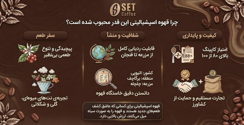 محبوبیت قهوه اسپشیالتی