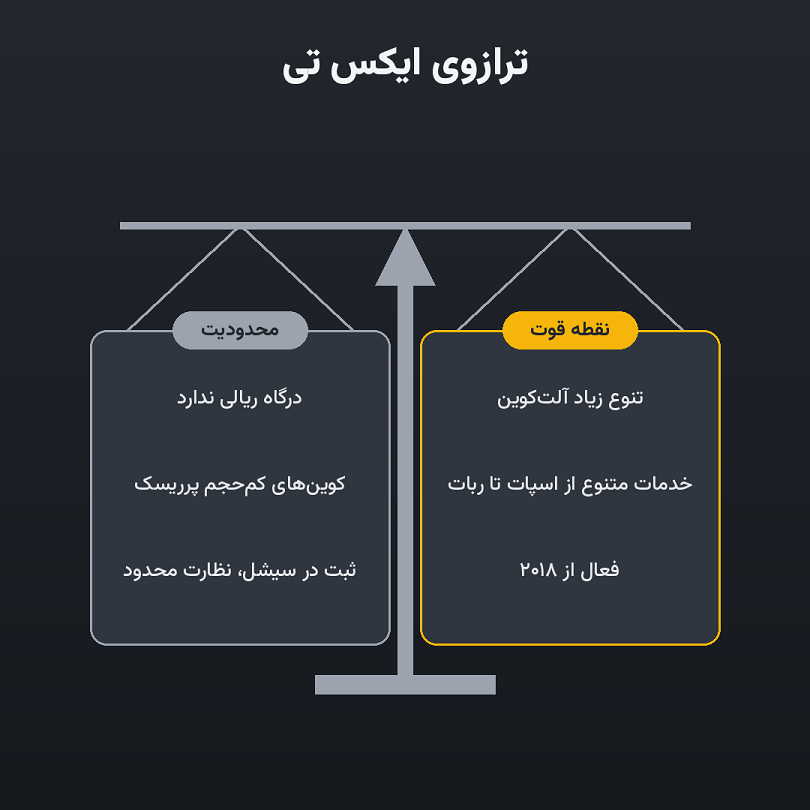 سه نقطه قوت و سه محدودیت ایکس تی