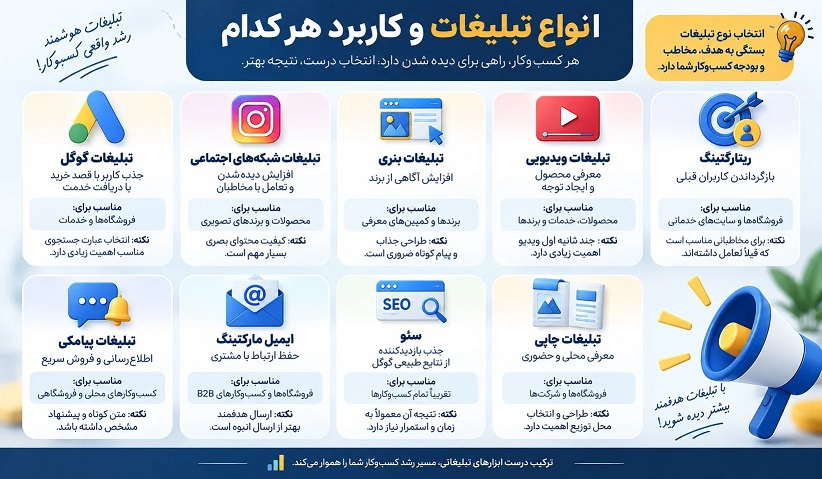 نمونه انواع تبلیغات