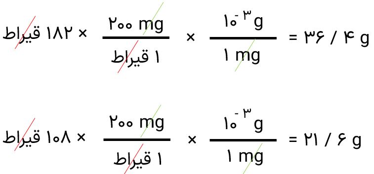 جرم الماس دریای نور و کوه نور بر حسب گرم چقدر است فیزیک دهم (جواب درست)