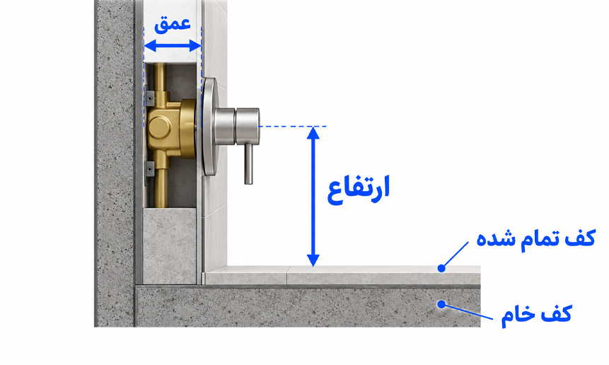 ارتفاع نصب از کدام نقطه اندازه گیری می شود؟