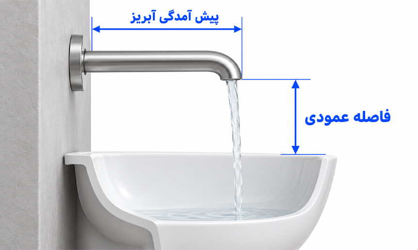 فاصله مناسب فقط یک اندازه عمودی نیست