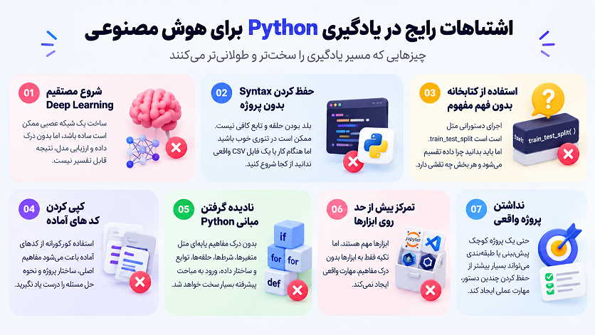 اشتباهات رایج در یادگیری Python برای هوش مصنوعی