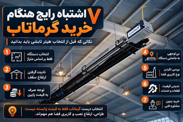 اینفوگرافی راهنمای خرید سیستم گرماتاب