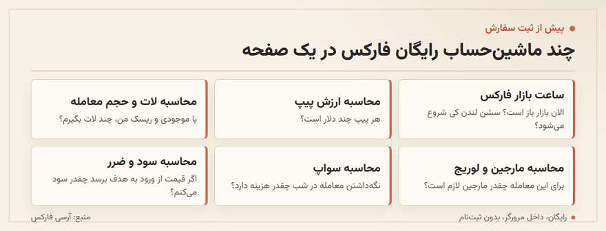 چند ماشین‌حساب رایگان فارکس در یک صفحه