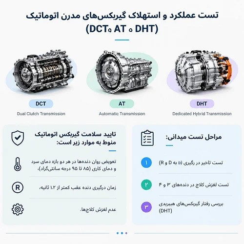 تست عملکرد و استهلاک گیربکس‌های مدرن اتوماتیک (DCT، AT و DHT)