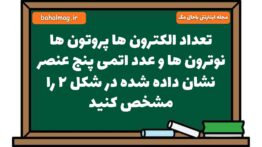 تعداد الکترون ها پروتون ها نوترون ها و عدد اتمی پنج عنصر نشان داده شده در شکل ۲ را مشخص کنید