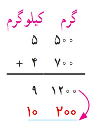 جواب ص ۲۸ ریاضی پنجم ۲