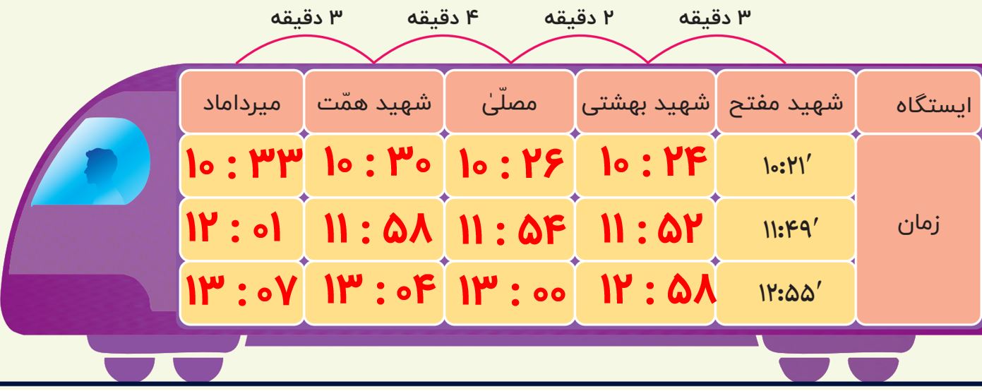 جواب ص ۲۹ ریاضی پنجم ۱