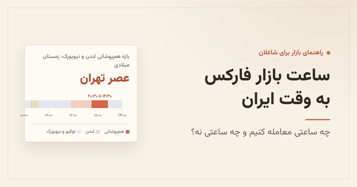 چه ساعتی در فارکس معامله کنیم؟ ساعت بازار به وقت تهران