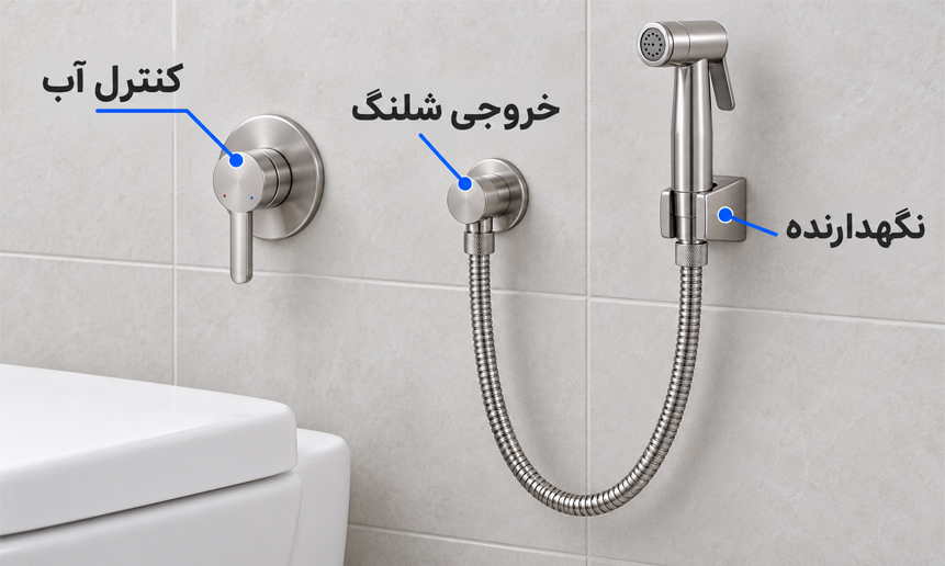 کنترل، خروجی و نگهدارنده شلنگ