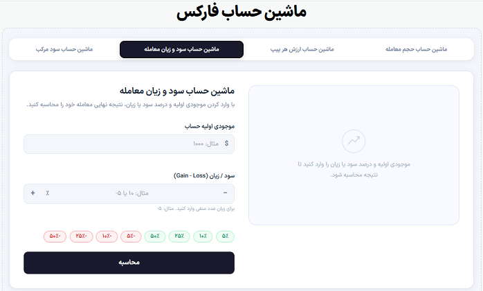 محاسبه سود و زیان احتمالی فارکس