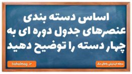 اساس دسته بندی عنصرهای جدول دوره ای به چهار دسته را توضیح دهید شیمی دهم