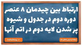 ارتباط بین چیدمان ۸ عنصر دوره دوم در جدول و شیوه پر شدن لایه دوم در اتم آنها