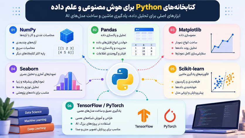 کتابخانه‌های پایتون برای هوش مصنوعی